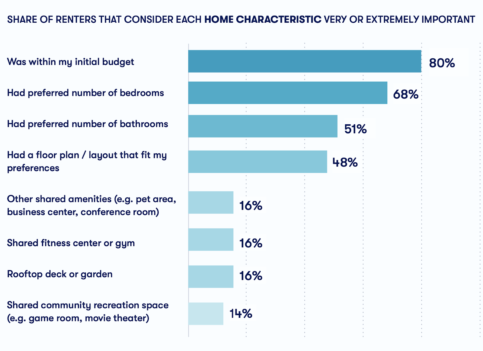 GenZ renters survey results