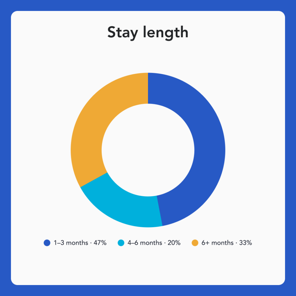 Student-Renters-5